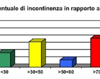 Incontinenza Urinaria