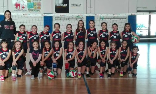 San Nilo Grottaferrata, come viaggia il minivolley: il 23 aprile la tappa casalinga del “torneone”