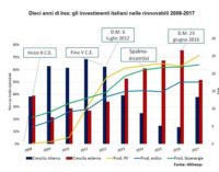 L’Irex Annual Report compie dieci anni Boom di investimenti italiani nelle rinnovabili