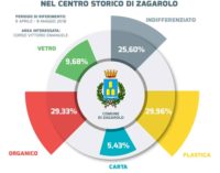 Zagarolo – Primo mese dell’eco-isola informatizzata