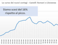 #CORONAVIRUS 20 APRILE 2020