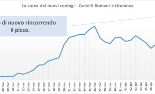 #CORONAVIRUS 14 APRILE 2020 – IL CORONAVIRUS SI DIFFONDE INDISTURBATO NELLE CASE DI RIPOSO