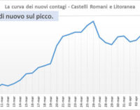 #CORONAVIRUS 13 APRILE 2020