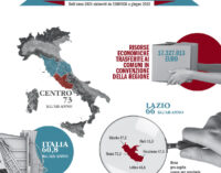 27° Rapporto Comieco “Raccolta, riciclo e recupero di carta e cartone in Italia”