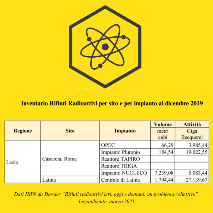 Deposito scorie nucleari: nel Lazio 21 siti idonei