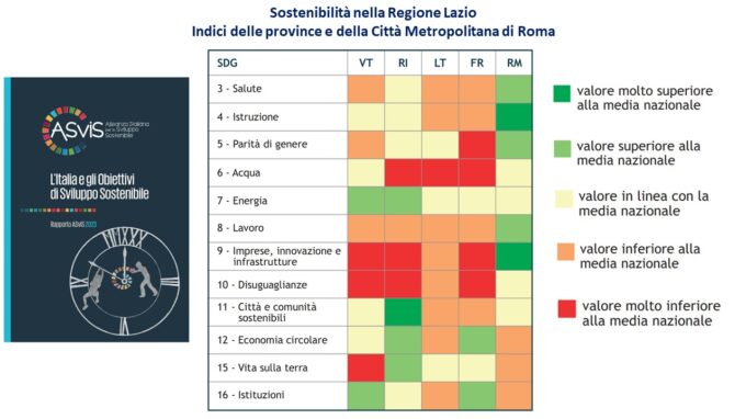 LO SVILUPPO IN-SOSTENIBILE. I RITARDI IN ITALIA E NEI CASTELLI ROMANI