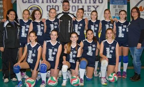 La Giovolley Aprilia ospita le Final Four under 13 provinciale femminili.