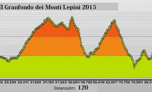La Granfondo dei Monti Lepini ai nastri di partenza: appuntamento il 7 giugno a Cisterna di Latina