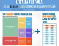 Traffico aereo, +80% dal 2001: i trend sui voli del futuro