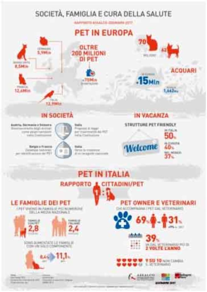 60 milioni, gli animali d’affezione nelle famiglie degli italiani