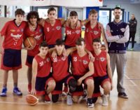 San Nilo Grottaferrata basket, coach Matteo Catanzani: «Che crescita i ragazzi dell’Under 16»