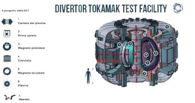 Energia: CdA ENEA approva la graduatoria  per il Centro di ricerca internazionale sulla fusione