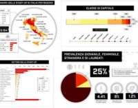 Analisi completa delle startup in Italia