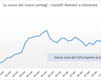 #CORONAVIRUS 23 APRILE 2020