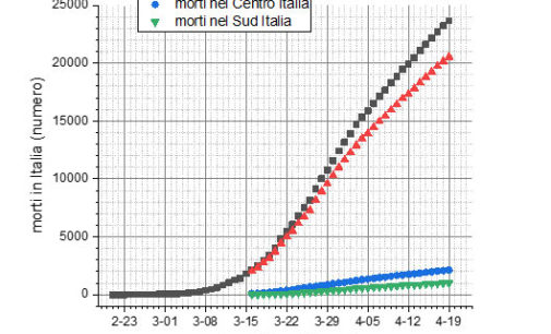Mortalità per Coronavirus nel Mondo, Cina, Italia, USA, Africa e India dal 21 gennaio 2020