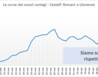 #CORONAVIRUS 18 APRILE 2020