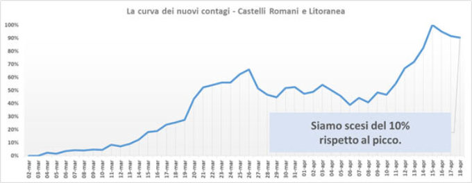 #CORONAVIRUS 18 APRILE 2020