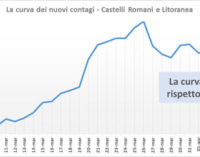 #CORONAVIRUS 11 APRILE 2020