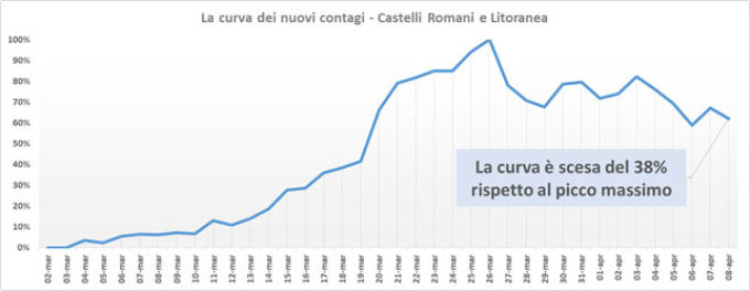 #CORONAVIRUS 8 APRILE 2020