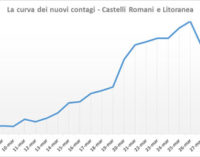 #CORONAVIRUS 4 APRILE 2020