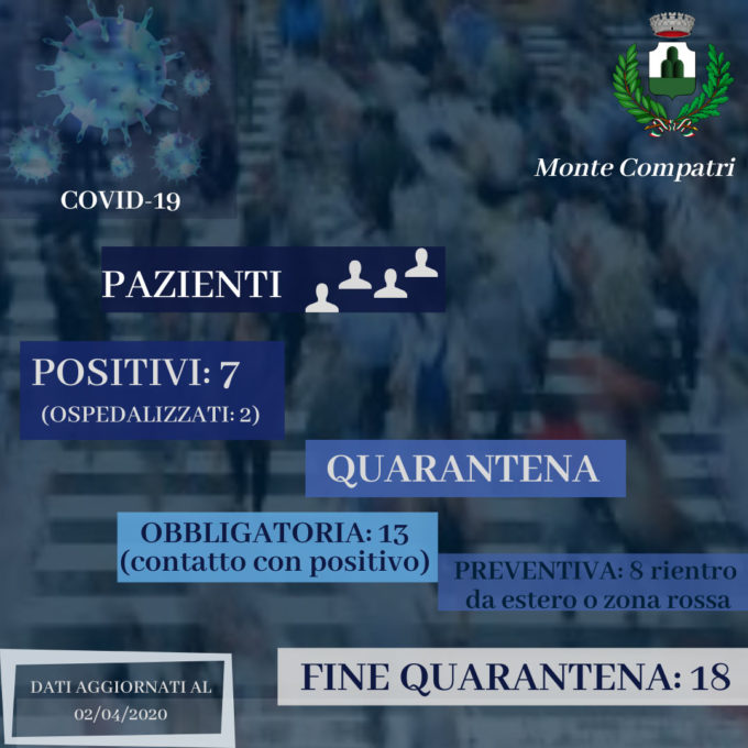 AGGIORNAMENTO AL 2 APRILE: 7 POSITIVI A MONTE COMPATRI