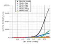 Nuovo rapporto coronavirus