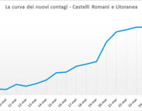 #CORONAVIRUS 1 APRILE 2020