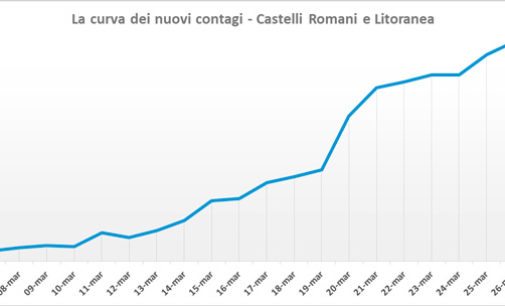 #CORONAVIRUS 1 APRILE 2020