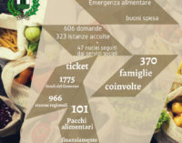 MONTE COMPATRI – COVID-19: “EMERGENZA ALIMENTARE