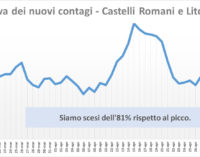 #CORONAVIRUS 19 MAGGIO 2020  AI CASTELLI ROMANI E LITORANEA 5 NUOVI CASI, 3 GUARITI, 3 DECESSI