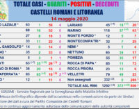 #CORONAVIRUS 14 MAGGIO 2020