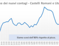 #CORONAVIRUS 13 MAGGIO 2020