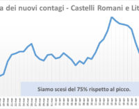 #CORONAVIRUS 10 MAGGIO 2020