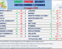 #CORONAVIRUS 6 MAGGIO 2020