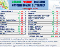 #CORONAVIRUS 5 MAGGIO 2020