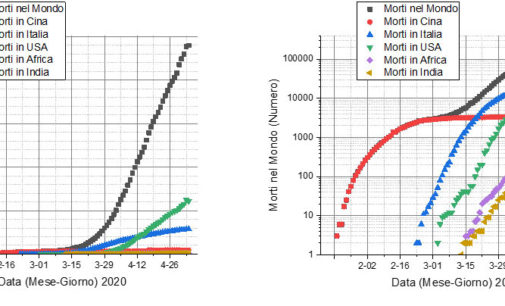 Mortalità per Coronavirus nel Mondo