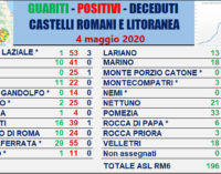 #CORONAVIRUS 4 MAGGIO 2020