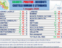 #CORONAVIRUS 1 MAGGIO 2020