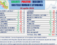 #CORONAVIRUS 30 APRILE 2020  FINALMENTE RIAPRE L’OSPEDALE DI ALBANO