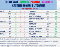 ALLARME COVID: FERMATE I VIAGGI ALL’ESTERO  ALTRI 14 NUOVI CASI AI CASTELLI ROMANI E LITORANEA