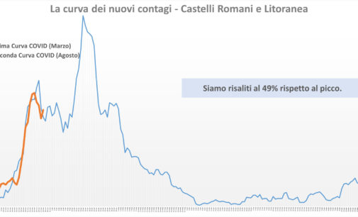 #CORONAVIRUS 30 AGOSTO 2020