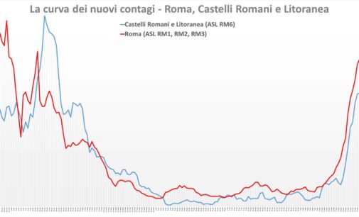 #CORONAVIRUS 24 SETTEMBRE 2020