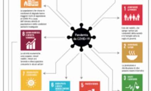 RAPPORTO ASviS 2020: IMPATTO DELLA  PANDEMIA COVID-19 SUGLI SDG