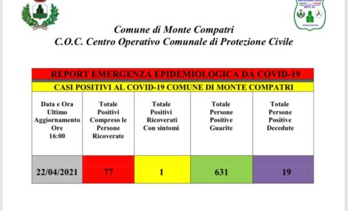 MONTE COMPATRI – EMERGENZA COVID-19: AGGIORNAMENTO DEL 22.04.2021.