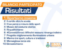 MARINO – Ripartiamo Insieme