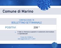 MARINO – PUBBLICAZIONE DEL BOLLETTINO SETTIMANALE COVID.19