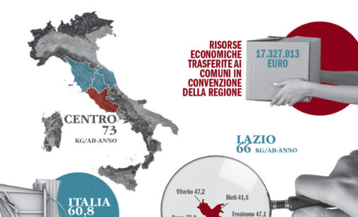 27° Rapporto Comieco “Raccolta, riciclo e recupero di carta e cartone in Italia”