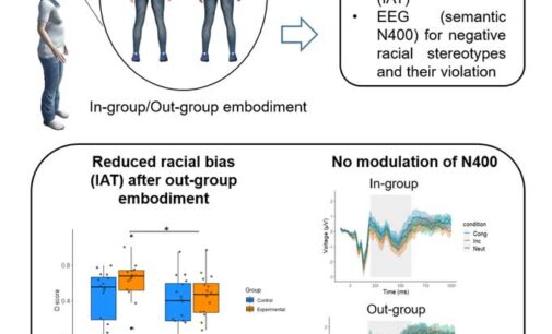 Neuroscienze: Utilizzare la realtà virtuale immersiva per esaminare e ridurre i pregiudizi razziali