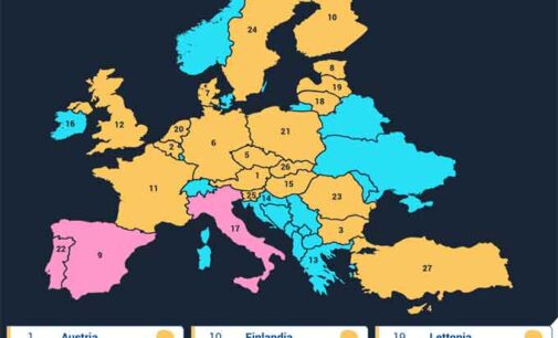 Lo studio europeo sulle buone maniere di Preply