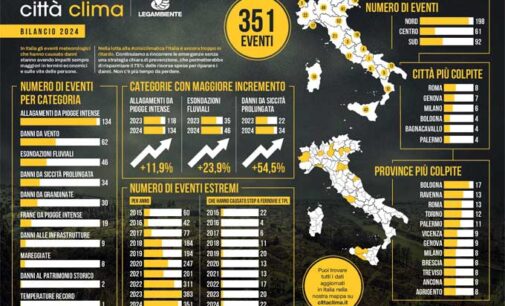 Osservatorio Città Clima, nel 2024 a Roma il record di eventi meteo estremi